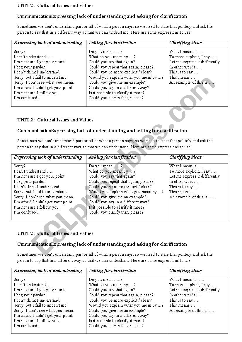 Expressing lack of understanding and asking for clarification