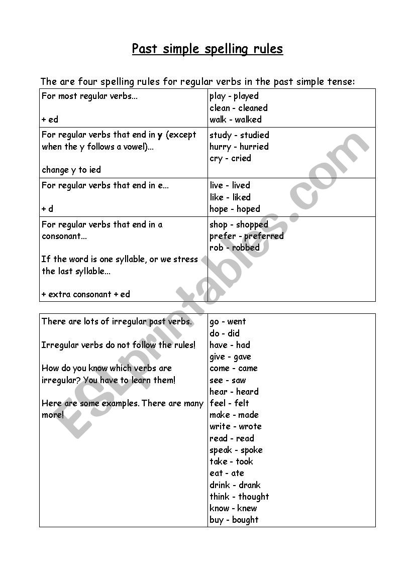 Past Simple Spelling Rules worksheet