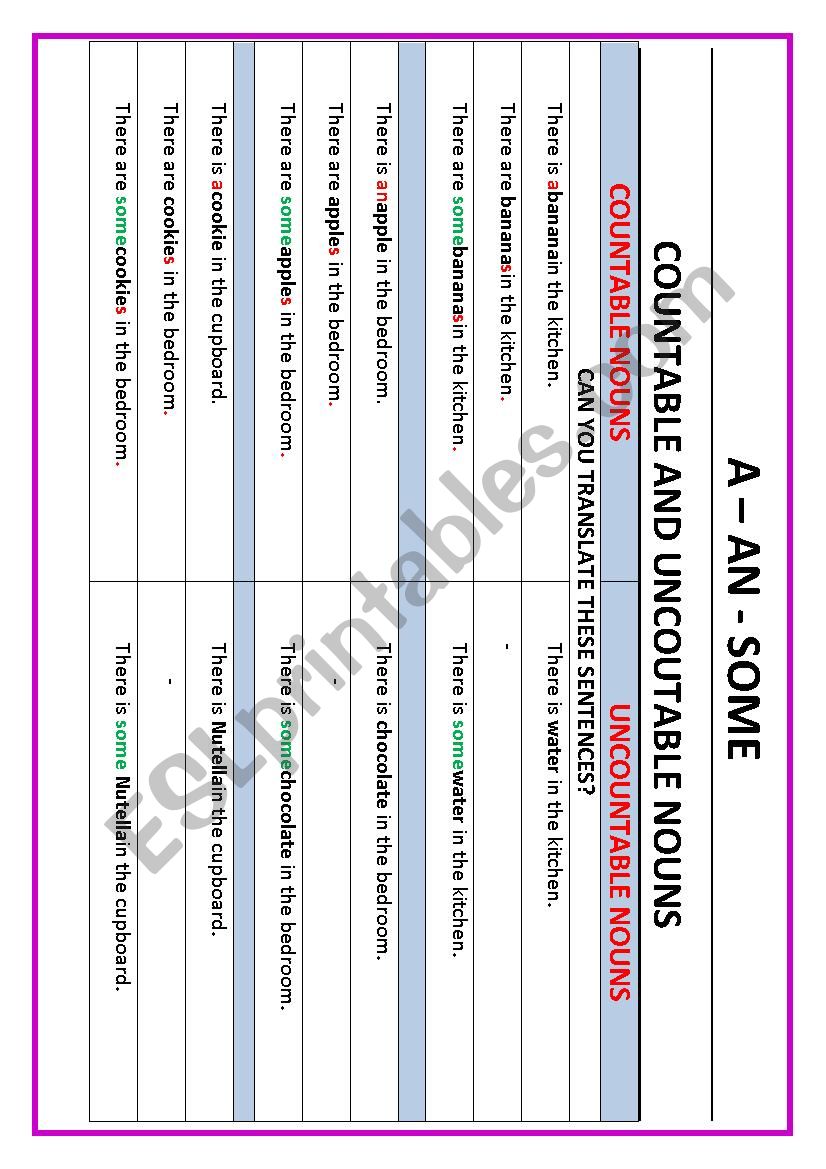 A-AN-SOME (countable/uncountable nouns)