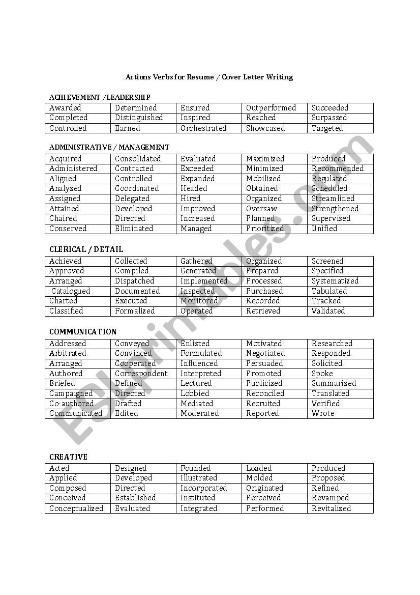 Action Verbs For Cover Letter from www.eslprintables.com