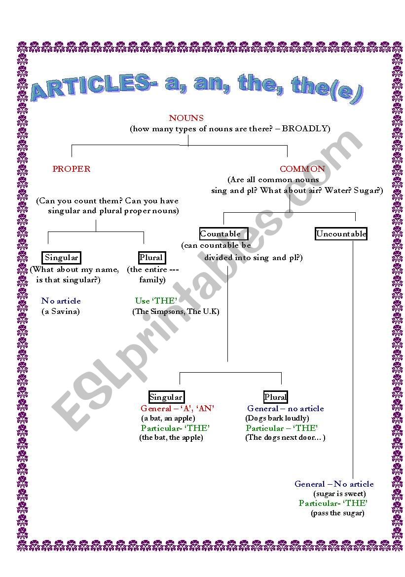 Articles- a table with some other exercises