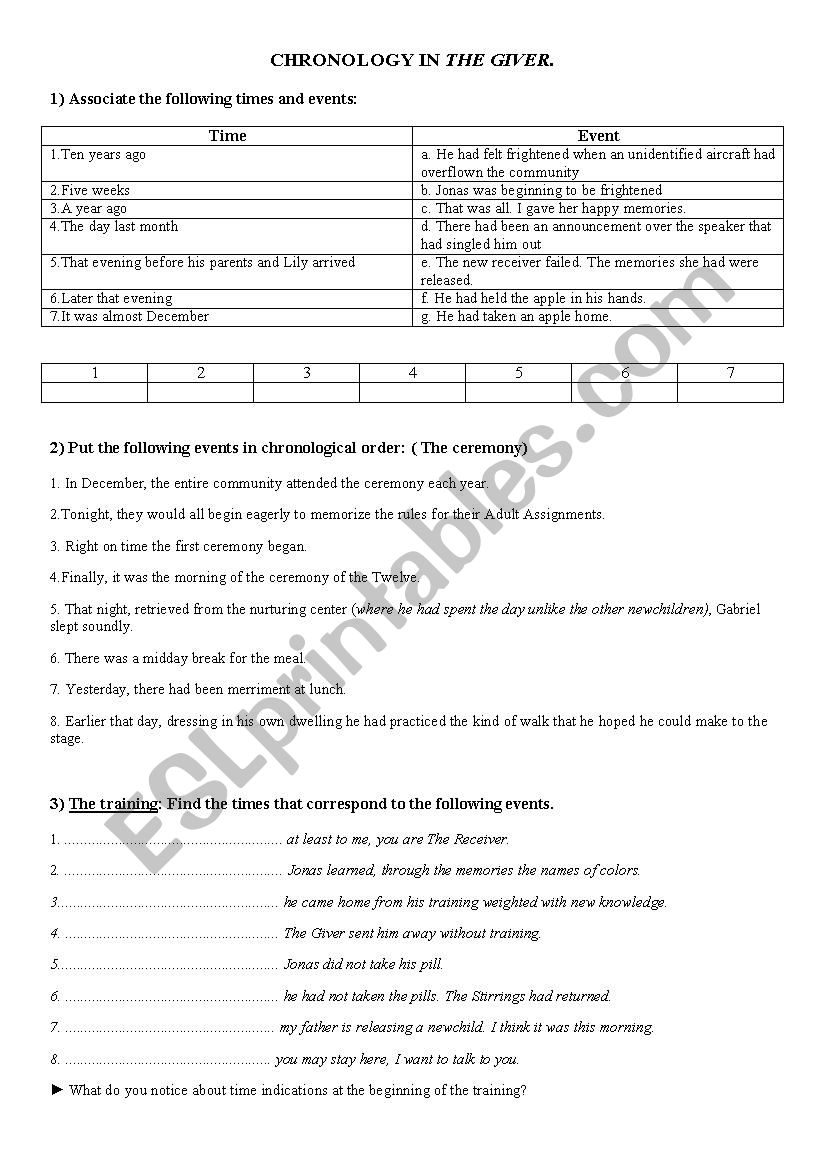 Chronology in The Giver worksheet