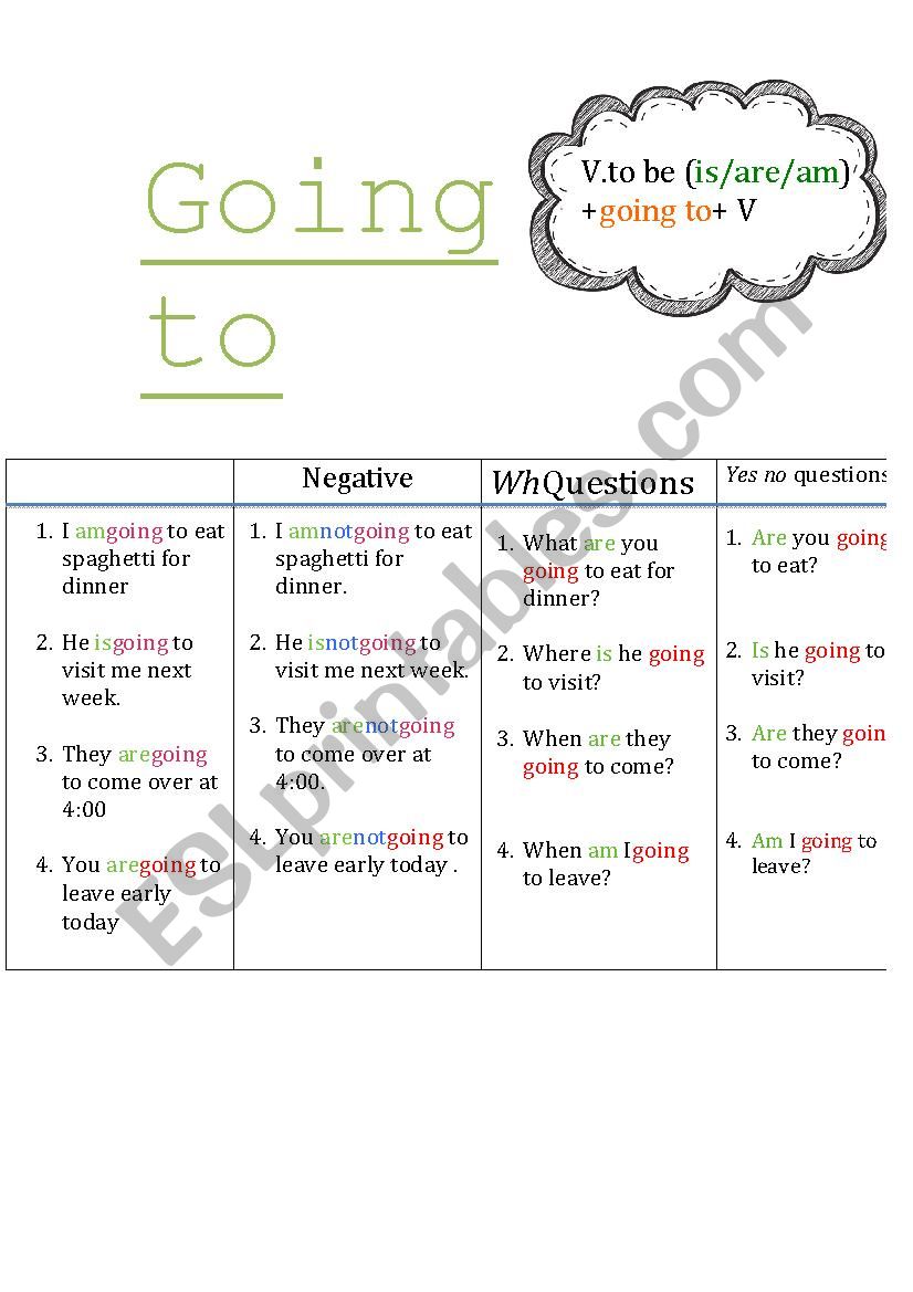 Going to worksheet