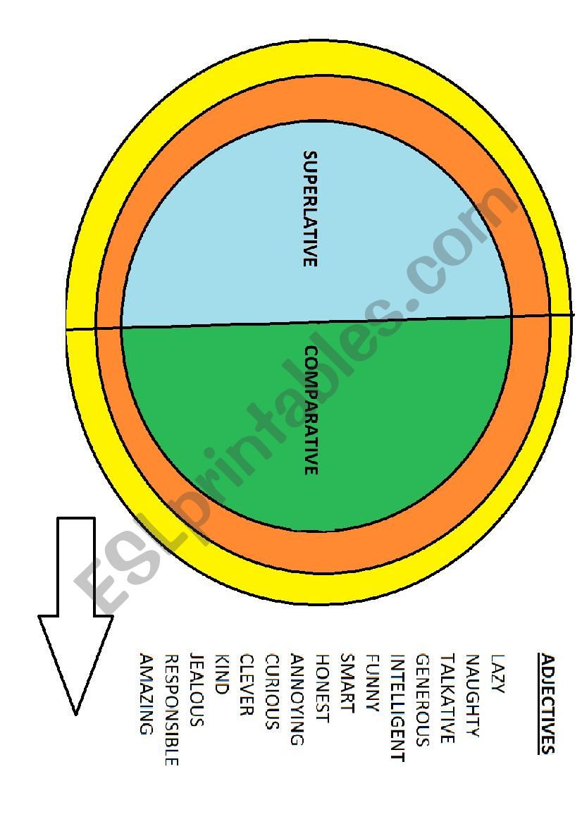 Comparatives and superlatives wheel