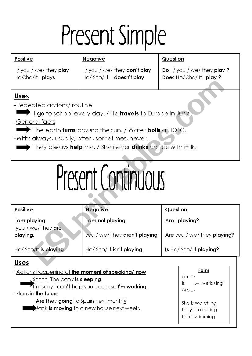 verb-tenses-how-to-use-the-12-english-tenses-with-useful-tenses-chart-7esl-tenses-english