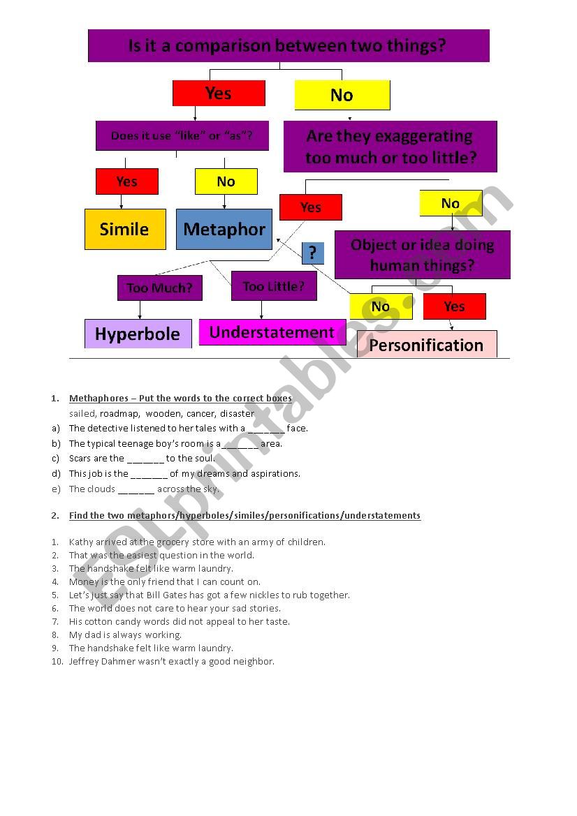 FIGURATIVE LANGUAGE KIT (Metaphors, hyperboles, similes, personifications, understatements)