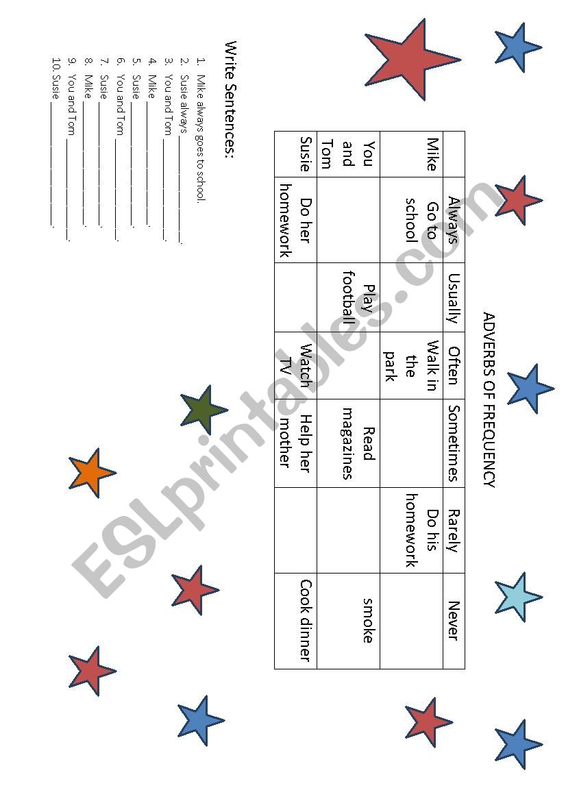 Adverbs of frequency worksheet