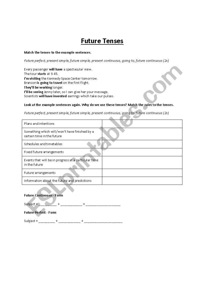 Future Tenses worksheet