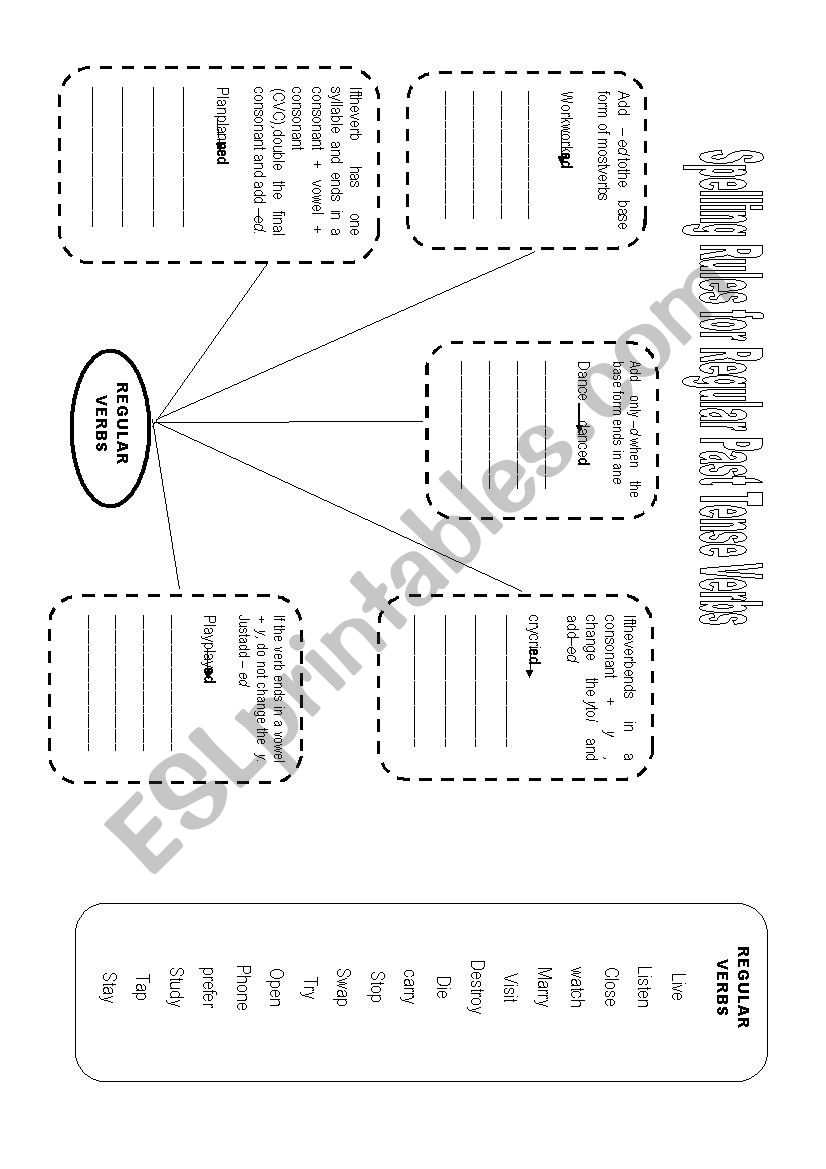 Spelling of the Simple Past Form