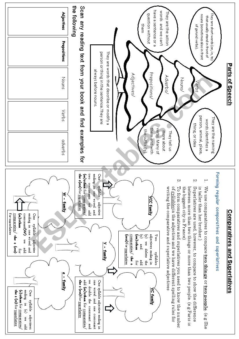 comparative and superlative worksheet