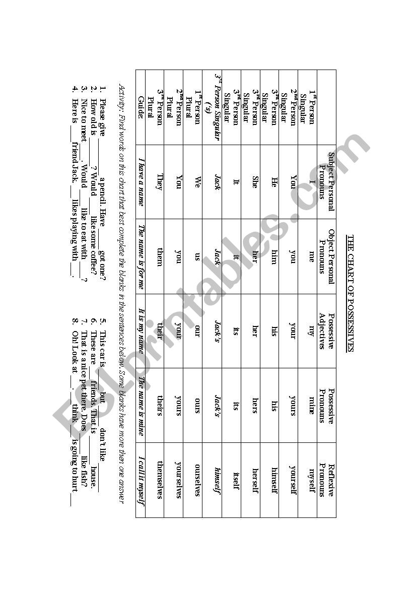 THE CHART OF POSSESSIVES worksheet