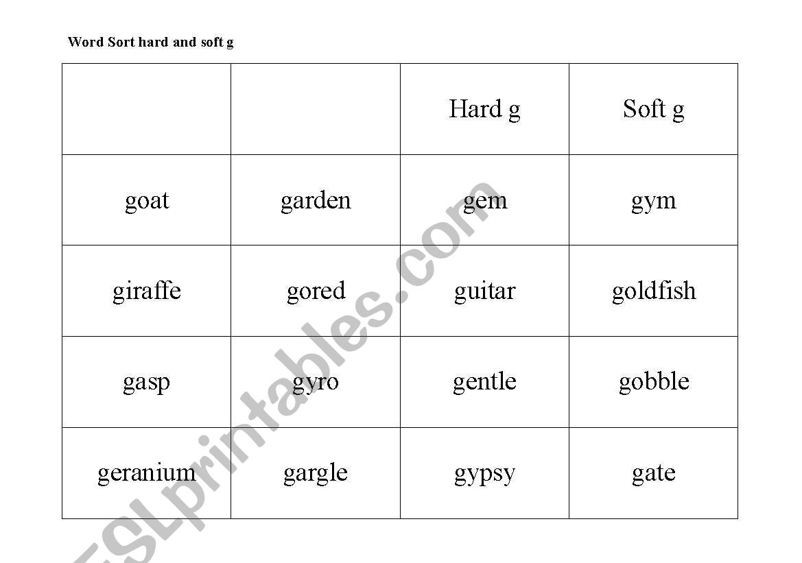 Word Sort - Hard and Soft G worksheet
