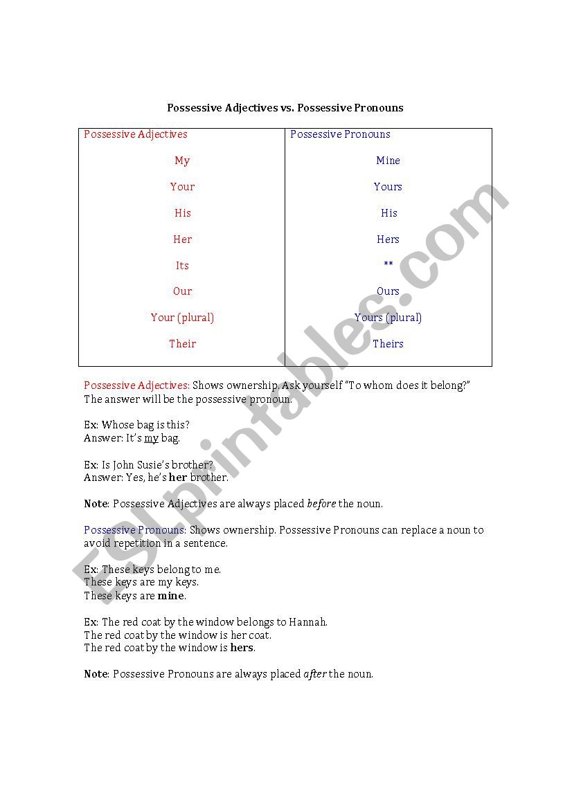 Possessive Adjectives and Possessive Pronouns