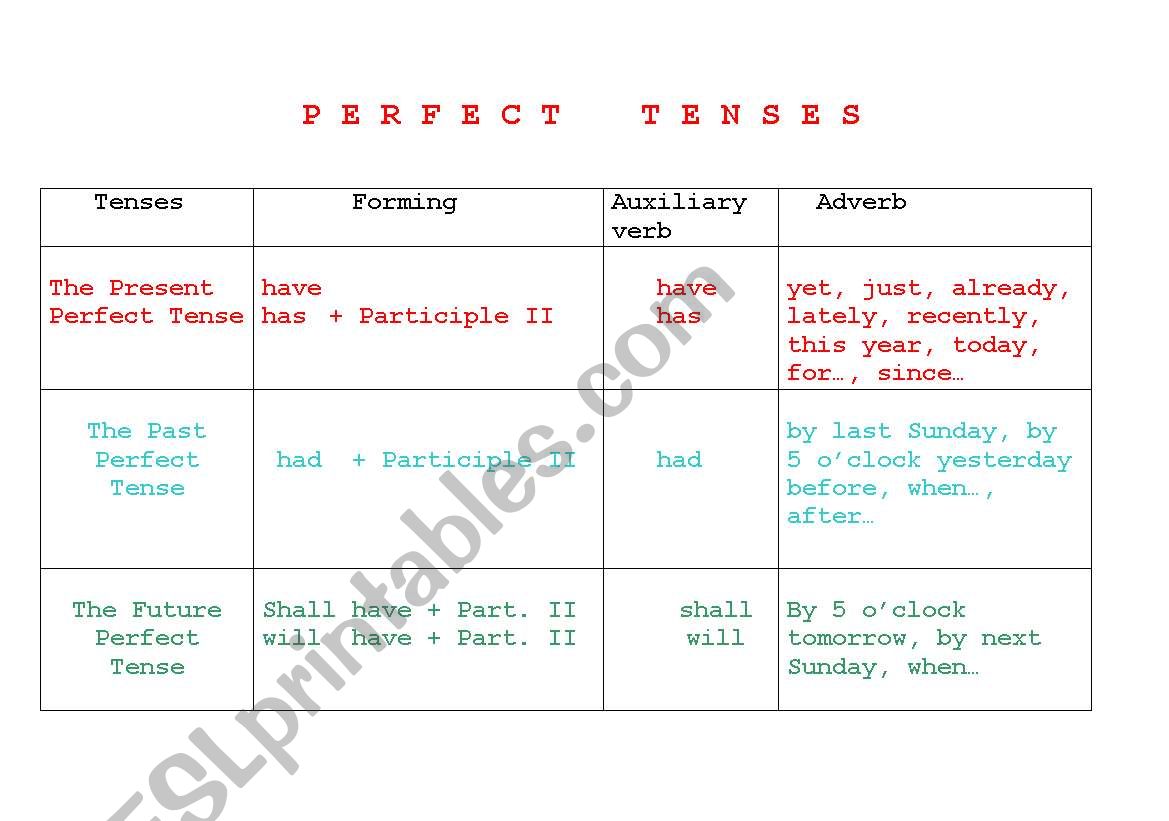 perfect tenses worksheet