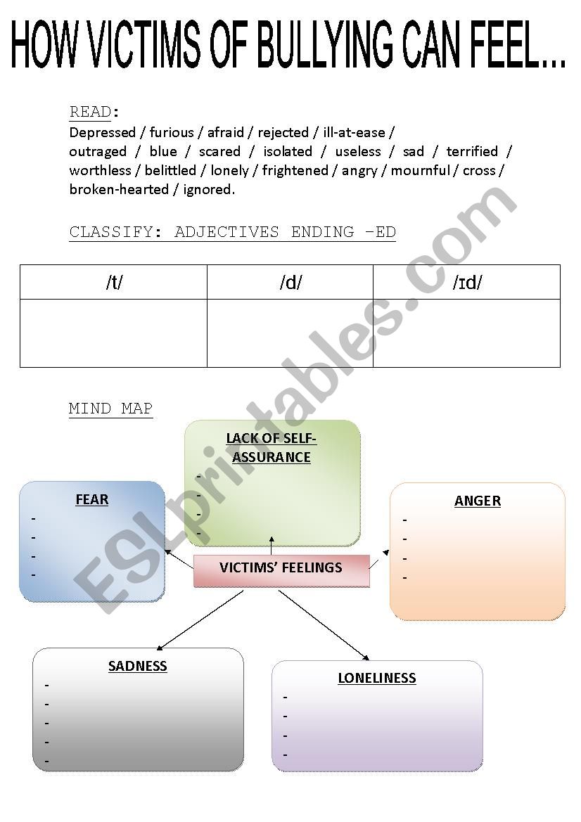 BULLYING. VICTIMS FEELINGS worksheet