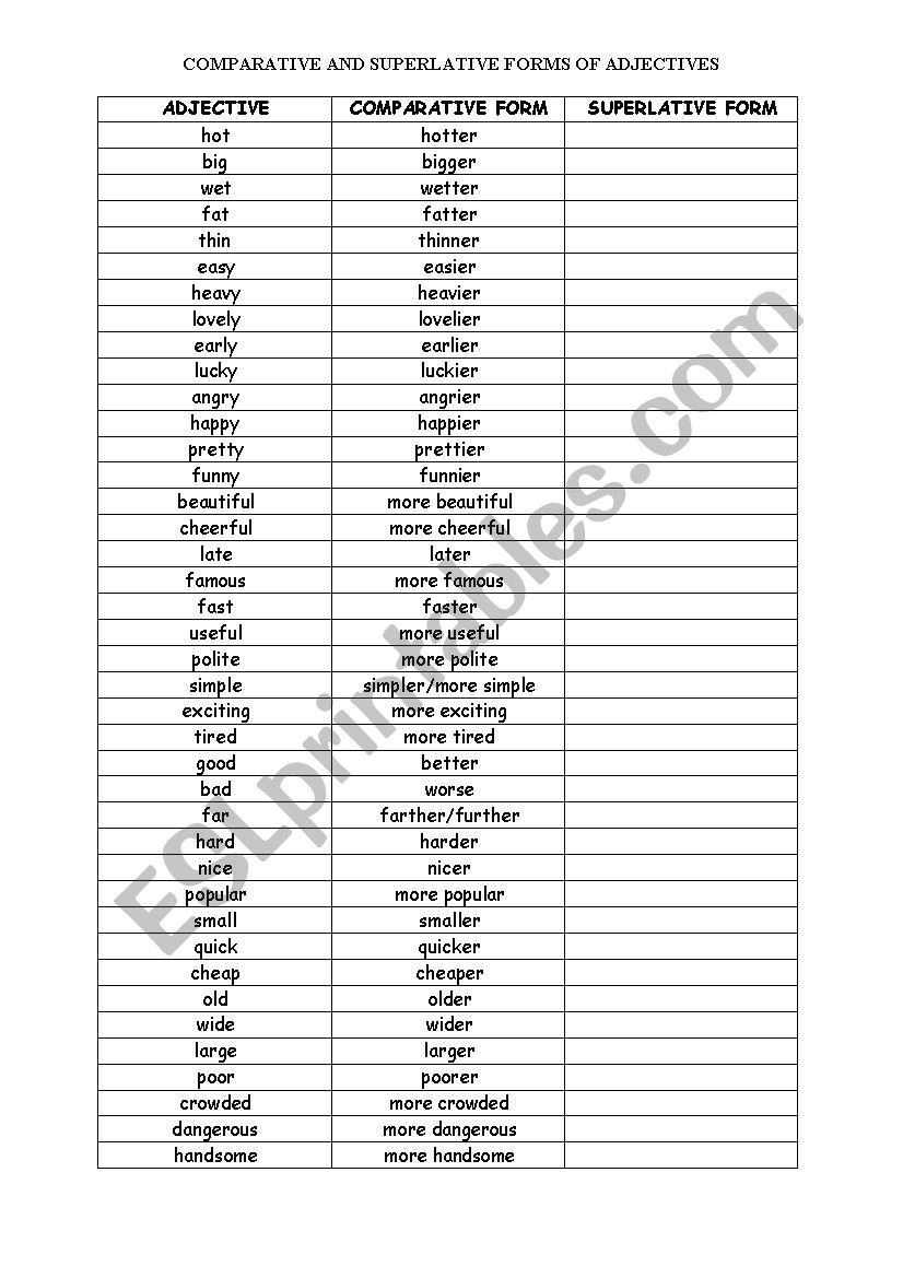 The comparative and superlative form of adjectives