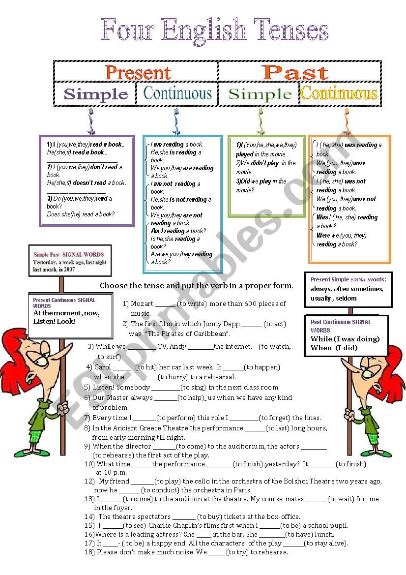 Four English Tenses worksheet