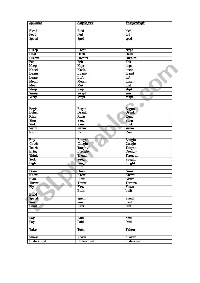 Irregular verbs worksheet