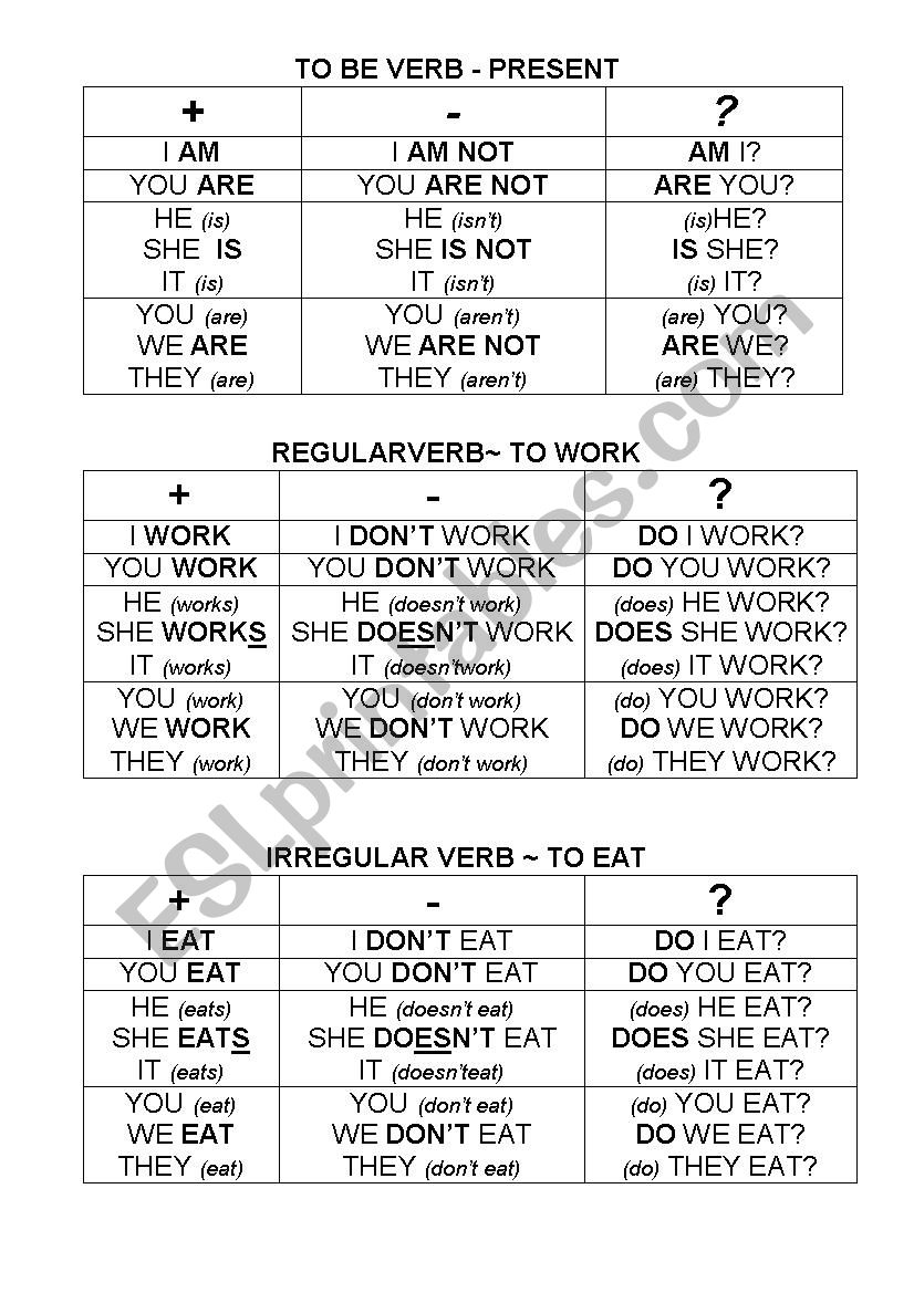 VERY BASIC VERBS (PRESENT SIMPLE + PAST SIMPLE) GRAMMAR