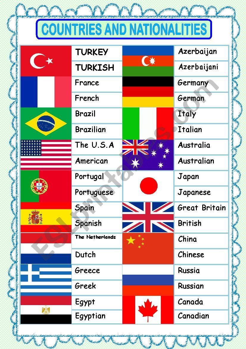 COUNTRIES AND NATIONALITIES worksheet