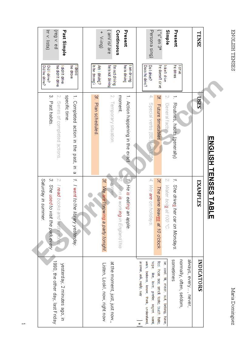 ENGLISH TENSES TABLE  worksheet