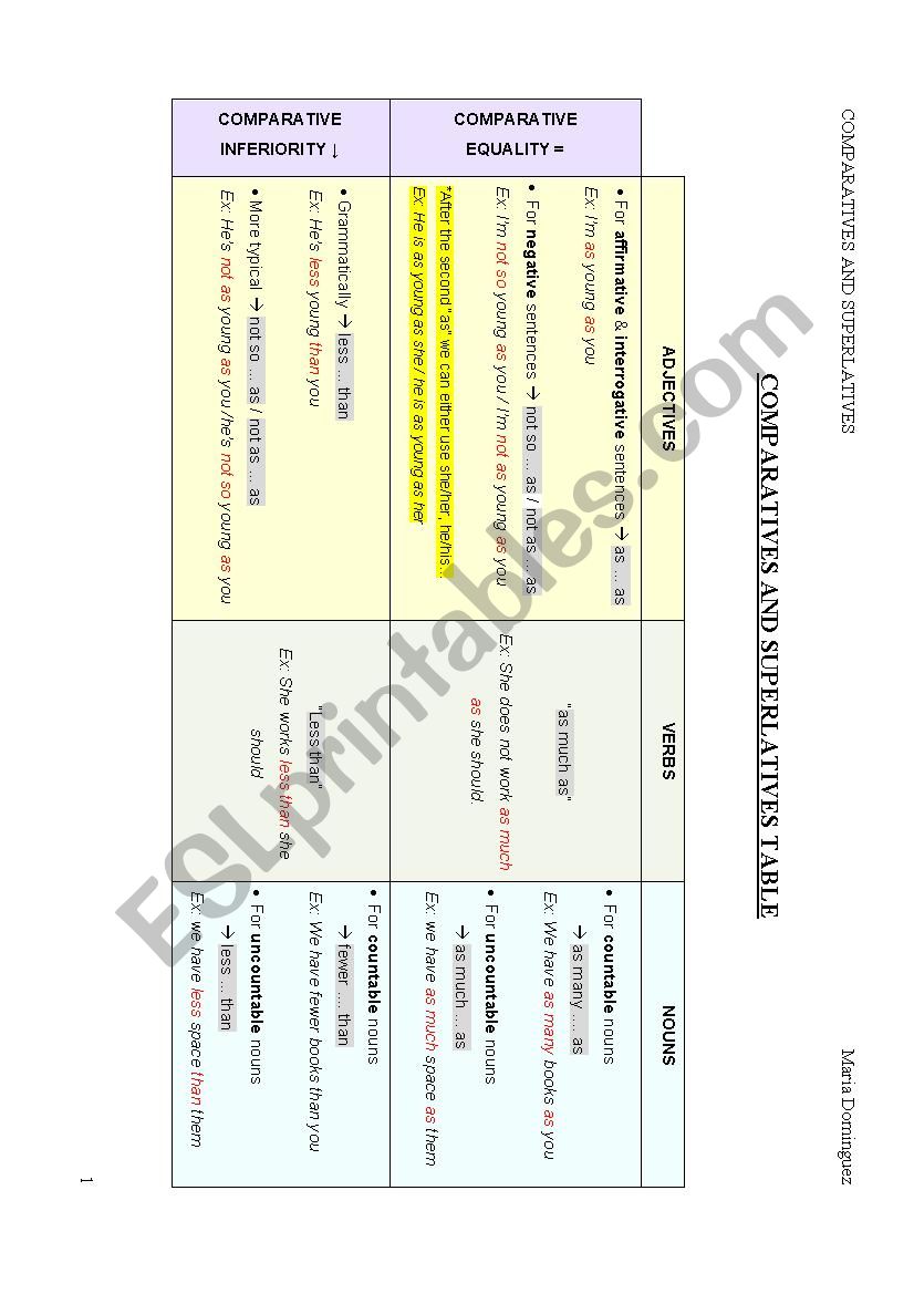 Full comparatives and superlatives table