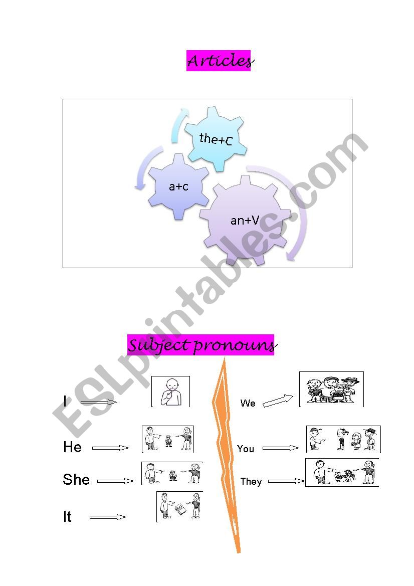 review 7th form module 1 worksheet