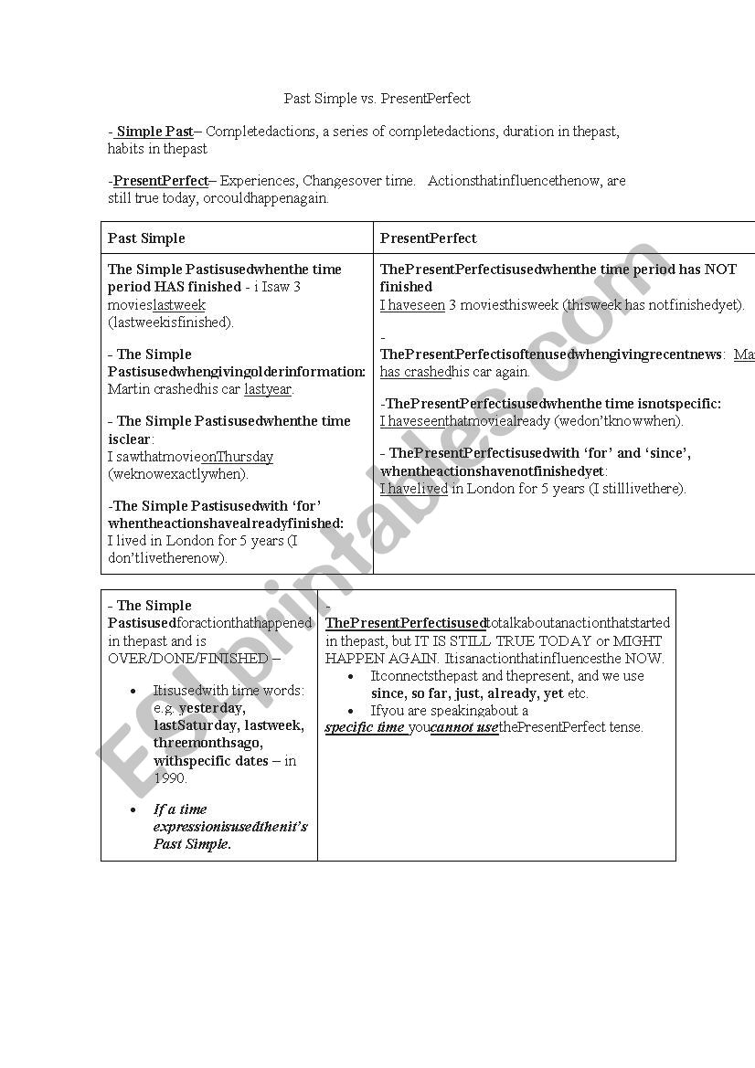 Past Simple Vs. Present Perfect - Explanatory chart 