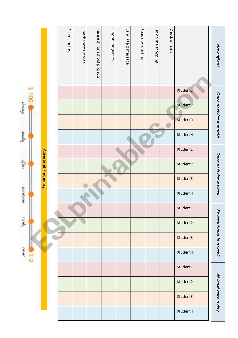 How Often Chart worksheet