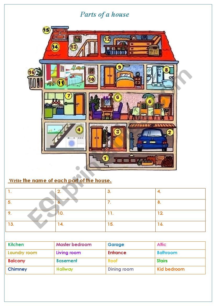 The rooms and parts of the house.