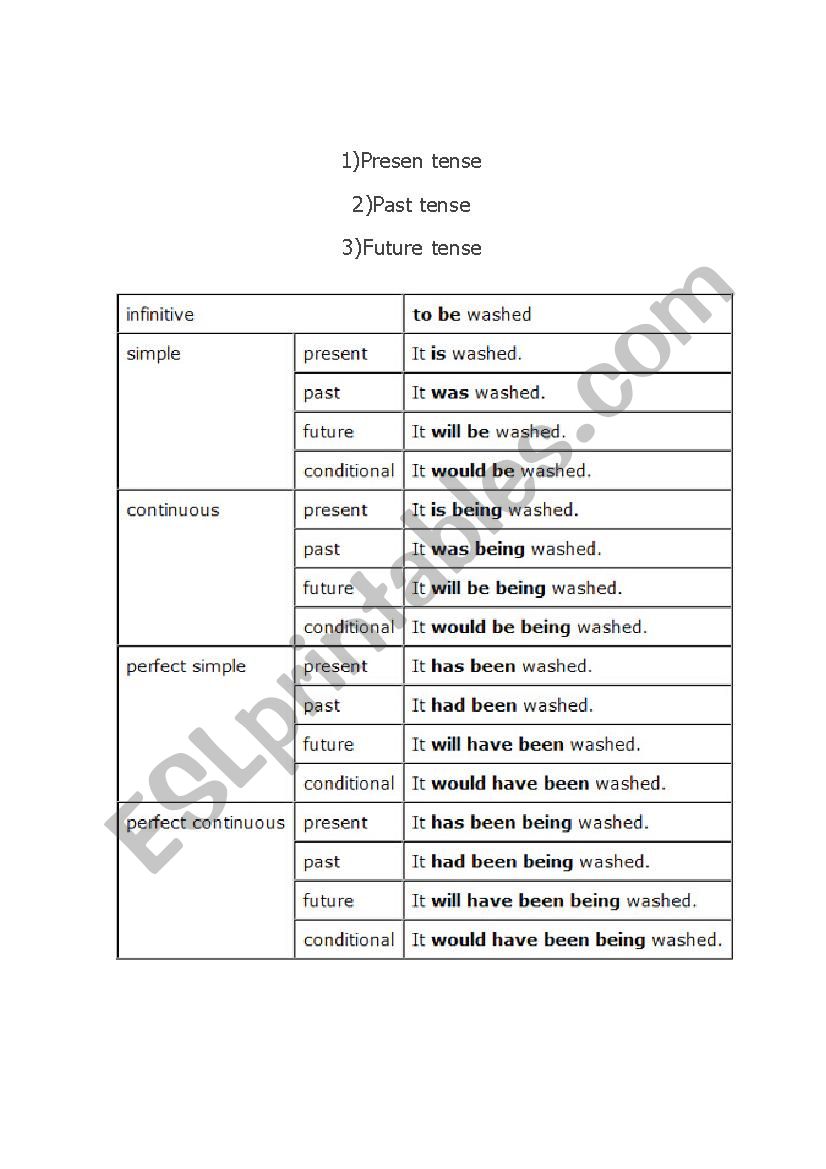 present tense and past tense and future tense