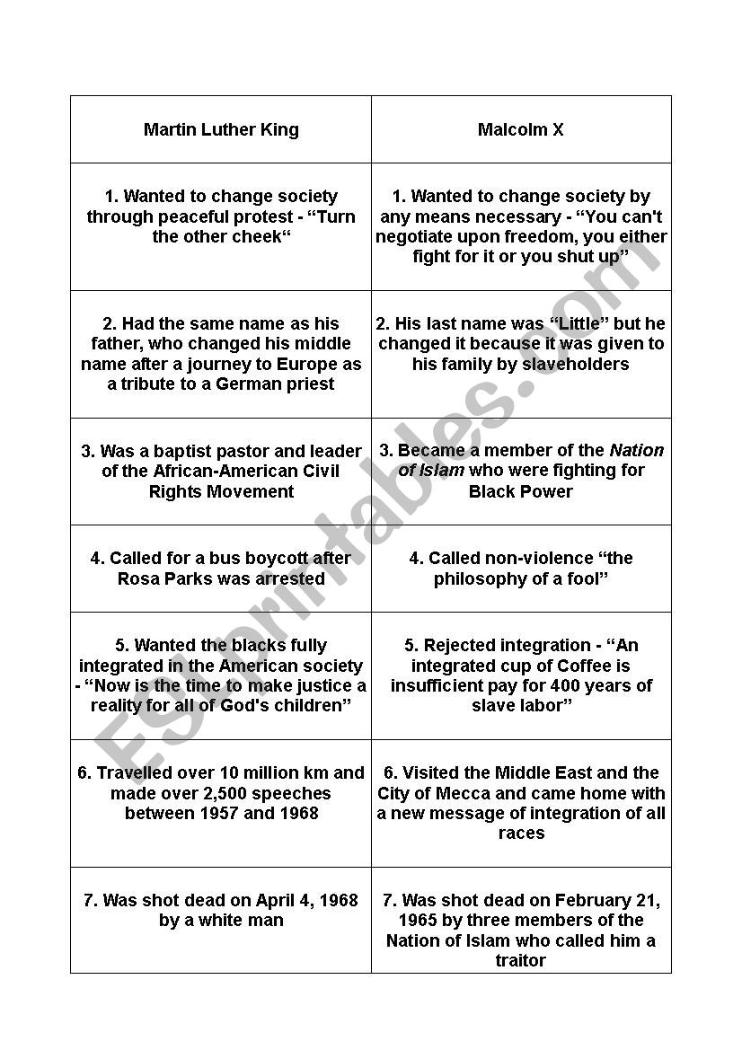 Puzzle about Martin Luther King and Malcolm X 