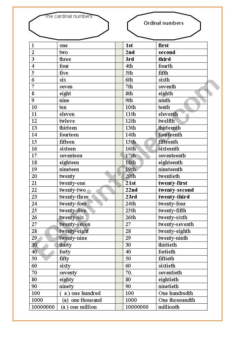 cardinal and ordinal numbers worksheet