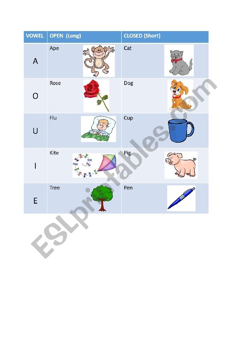 Open and Closed Syllables Cheat Sheet/ Long and Short Vowels Table