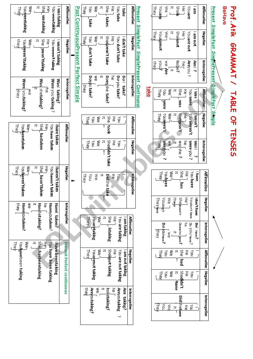 Tenses worksheet