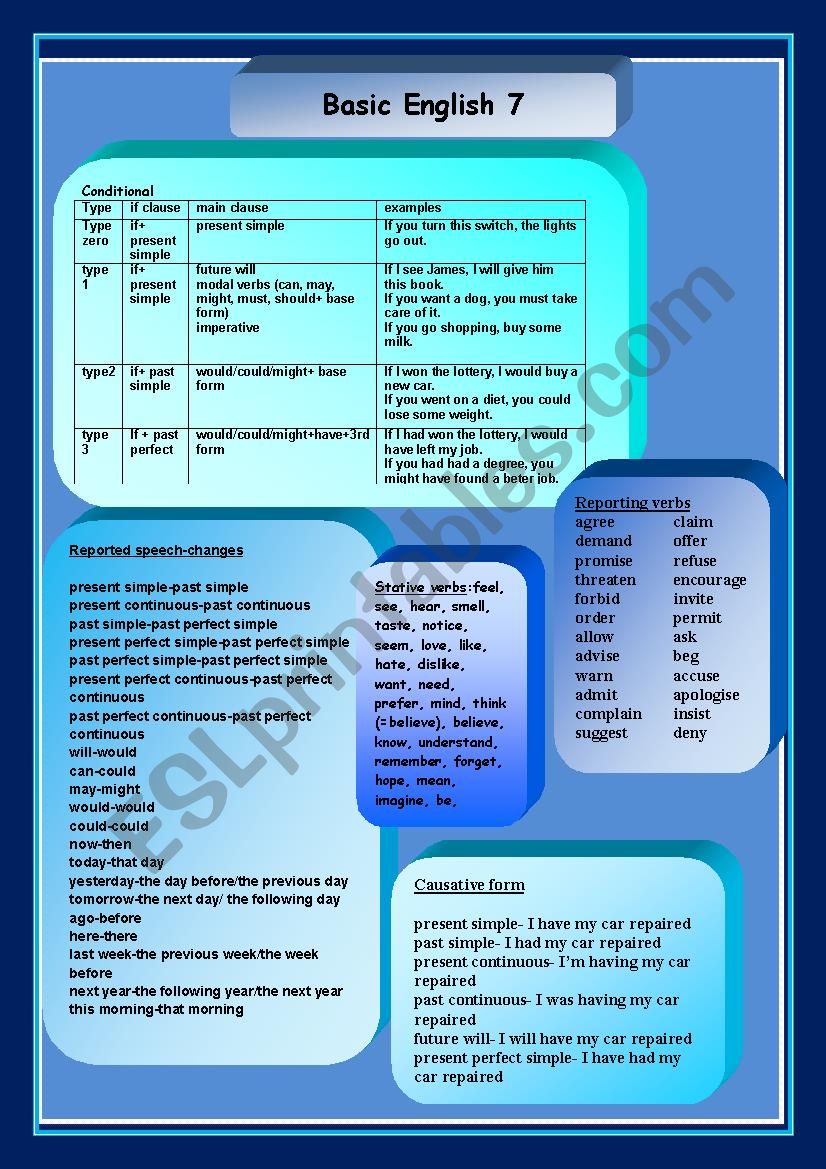 Basic English7 worksheet