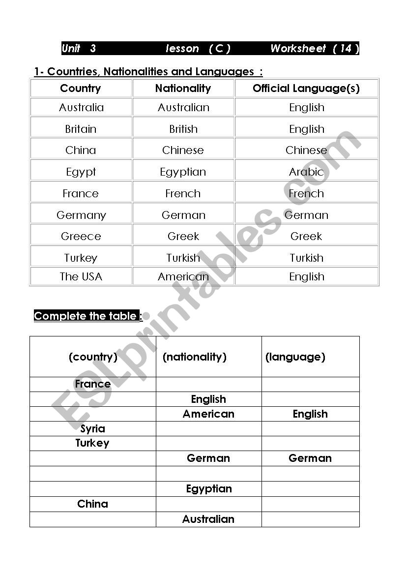 Countries, Nationalities and Languages  