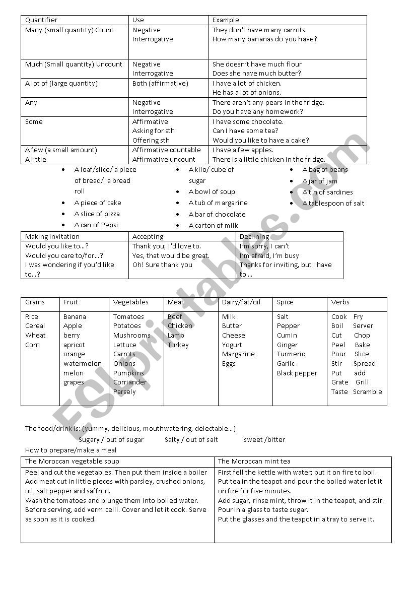 Food, countable and uncountable, quantifiers