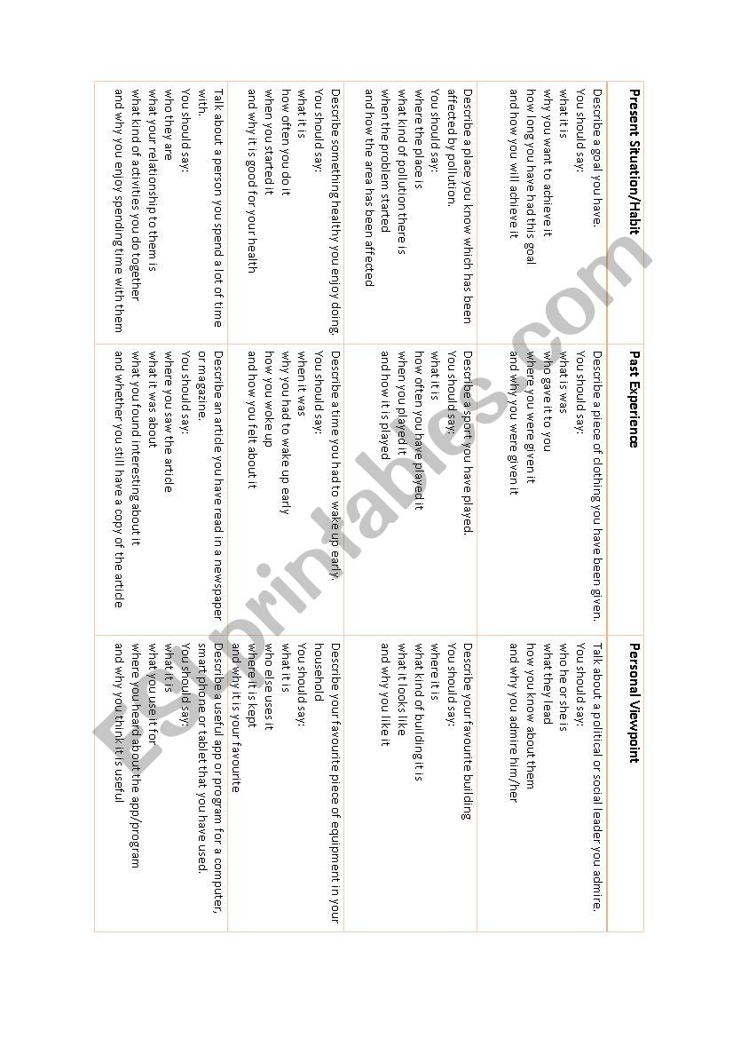 80+ RECENT IELTS Speaking Topics Arranged by Grammar