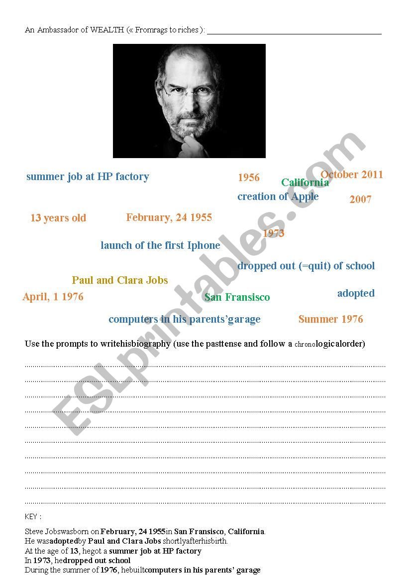 Steve Jobs Biography (using prompts) + KEY