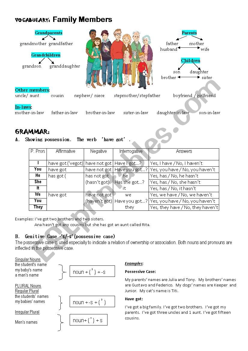 Family Member in Genitive Case