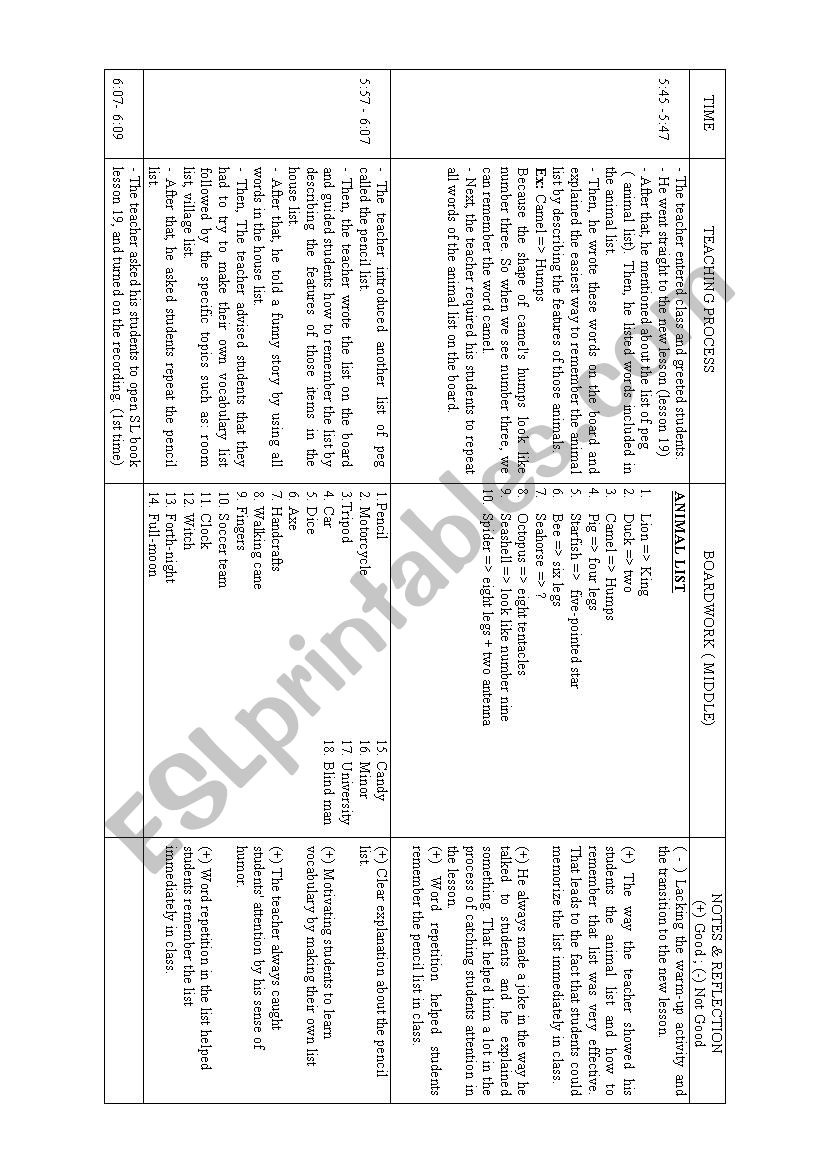 Listening journal worksheet