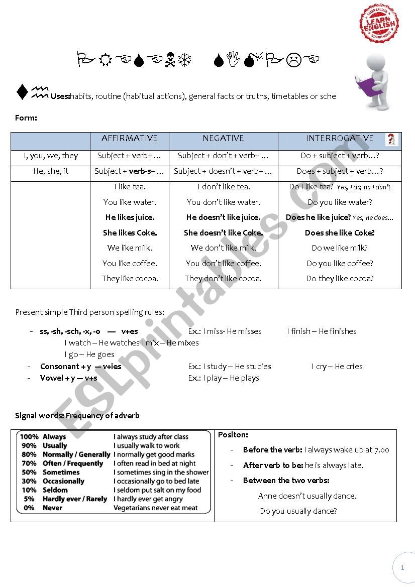 Present simple and present continuous grammar