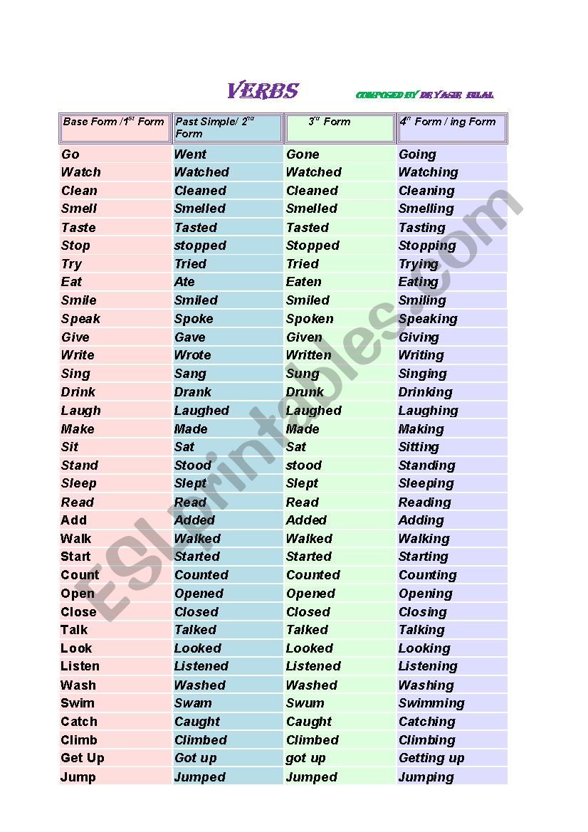 Irregular Verbs  worksheet