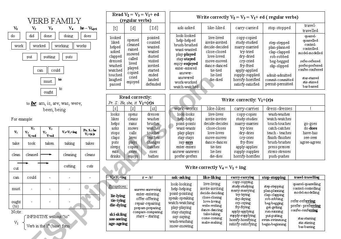 Verb family worksheet