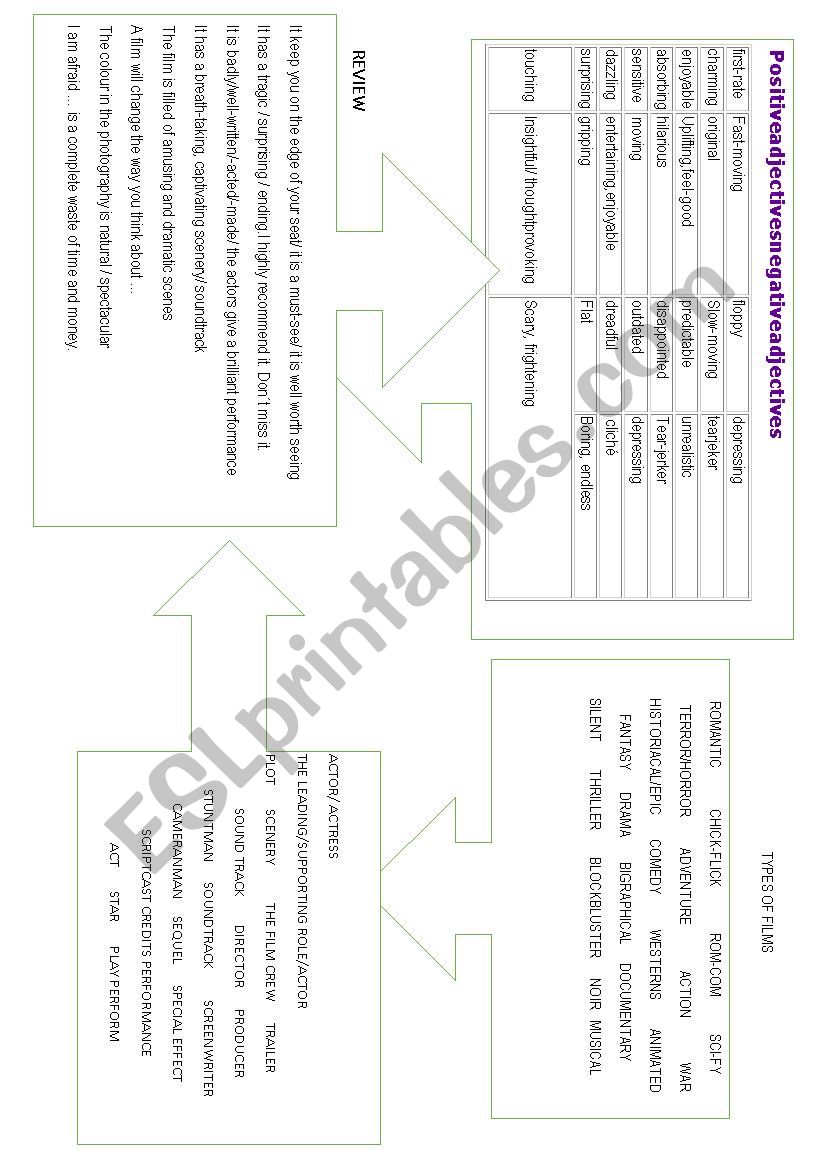 Films vocabulary worksheet