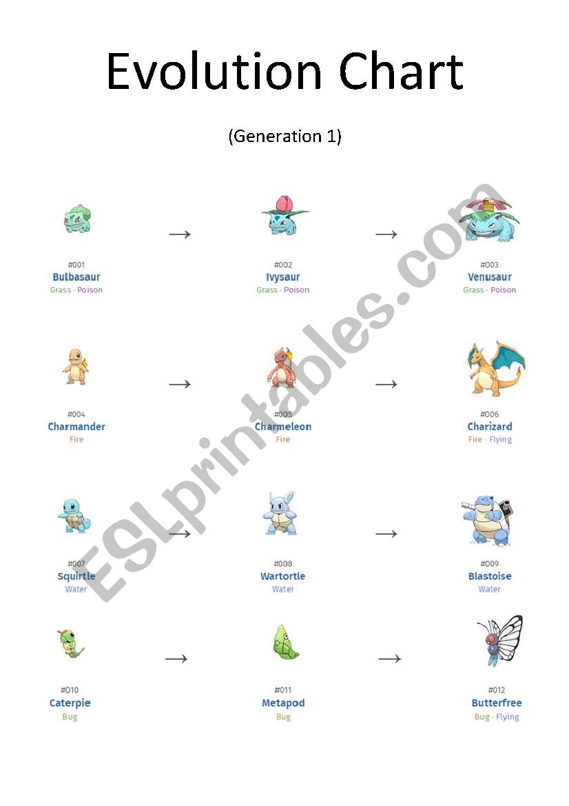 All Pokemon Evolution Chart With Names