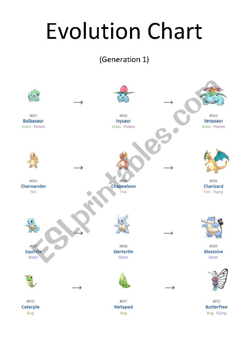 Pokmon Evolution Chart (1 of 2)