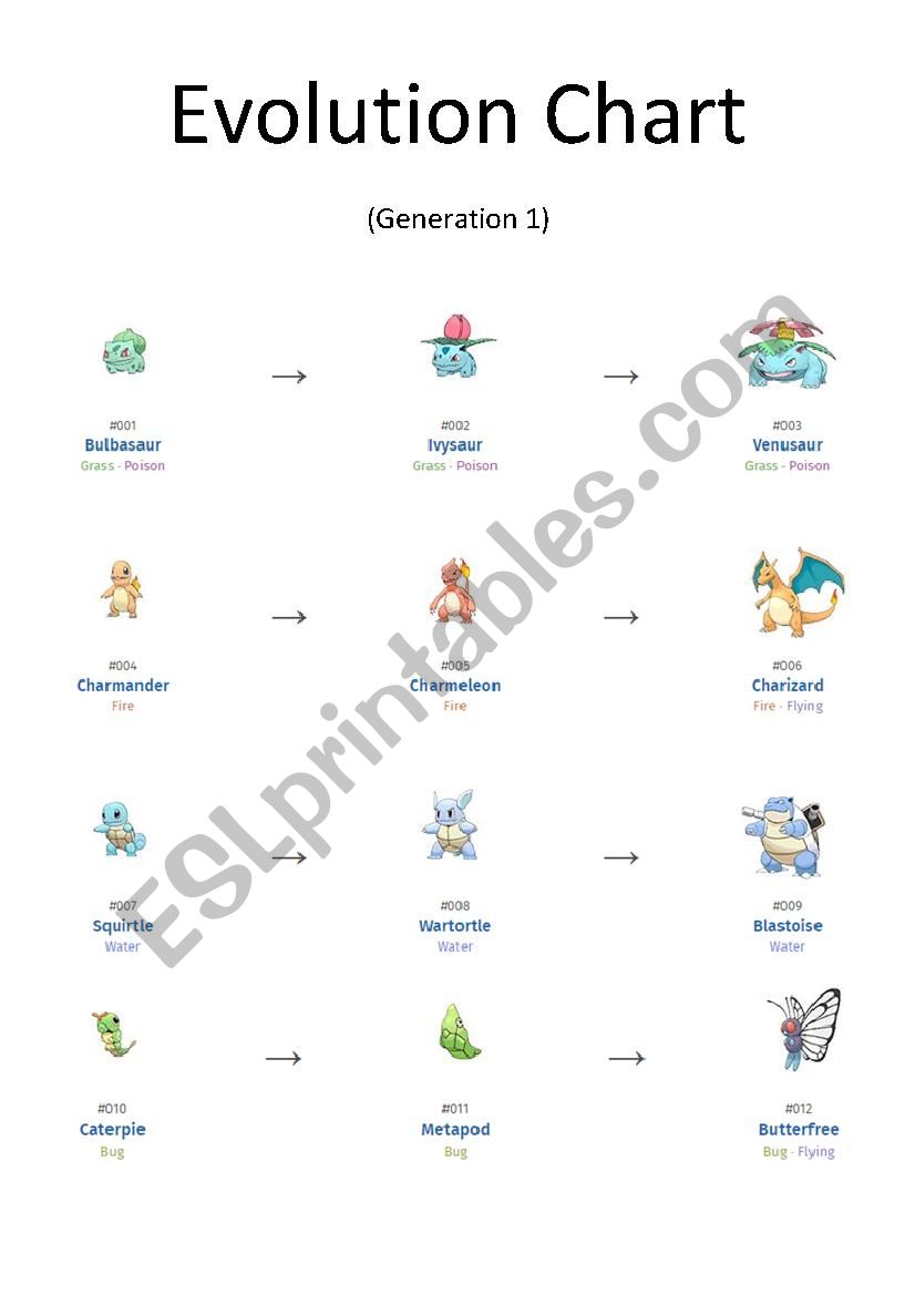 PokÃ©mon Evolution Chart (1 of 2)