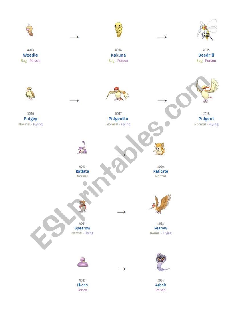 Nidoking Evolution Chart